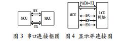 基于物聯(lián)網(wǎng)的環(huán)境監(jiān)測儀的設(shè)計與實現(xiàn)