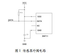 基于ZigBee技術(shù)的糧庫環(huán)境監(jiān)測系統(tǒng)設(shè)計