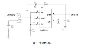 基于ZigBee技術(shù)的糧庫環(huán)境監(jiān)測系統(tǒng)設(shè)計