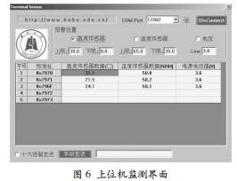 基于ZigBee技術(shù)的糧庫環(huán)境監(jiān)測系統(tǒng)設(shè)計