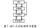 基于物聯(lián)網(wǎng)的實(shí)時(shí)語音通信研究及其應(yīng)用