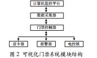 基于RFID無線傳感網(wǎng)智能安防系統(tǒng)的設(shè)計