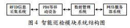 基于RFID無線傳感網(wǎng)智能安防系統(tǒng)的設(shè)計