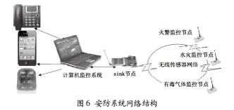 基于RFID無線傳感網(wǎng)智能安防系統(tǒng)的設(shè)計