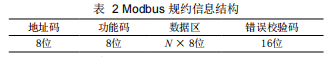 基于Android平臺的節(jié)能監(jiān)管系統(tǒng)實現(xiàn)