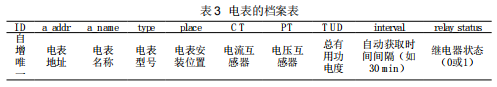 基于Android平臺的節(jié)能監(jiān)管系統(tǒng)實現(xiàn)