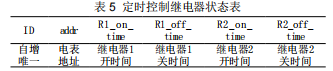 基于Android平臺的節(jié)能監(jiān)管系統(tǒng)實現(xiàn)