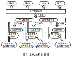 高清數(shù)字視頻監(jiān)控系統(tǒng)在鉆井現(xiàn)場的研究與應用