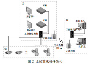 高清數(shù)字視頻監(jiān)控系統(tǒng)在鉆井現(xiàn)場的研究與應用