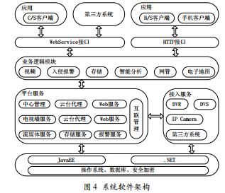 高清數(shù)字視頻監(jiān)控系統(tǒng)在鉆井現(xiàn)場的研究與應用