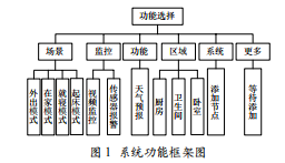 基于Android的智能家居程序開發(fā)與研究