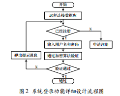 基于Android的智能家居程序開發(fā)與研究