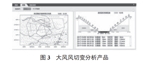 機(jī)場復(fù)雜天氣預(yù)報(bào)預(yù)警系統(tǒng)的開發(fā)與實(shí)現(xiàn)