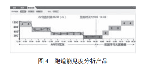 機(jī)場復(fù)雜天氣預(yù)報(bào)預(yù)警系統(tǒng)的開發(fā)與實(shí)現(xiàn)