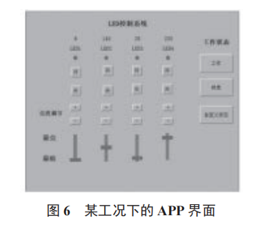 智能照明系統(tǒng)動態(tài)調(diào)節(jié)器設(shè)計