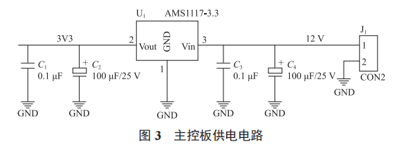 一種手術方艙分區(qū)采集控制溫濕度的系統(tǒng)設計