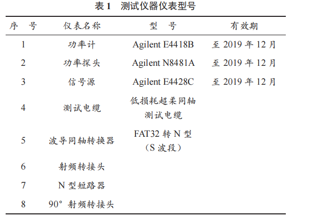 CINRAD/SA 雷達(dá)天饋系統(tǒng)關(guān)鍵參數(shù)測量方法研究