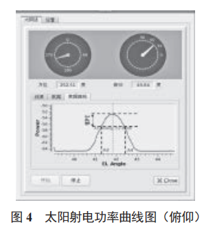 CINRAD/SA 雷達(dá)天饋系統(tǒng)關(guān)鍵參數(shù)測量方法研究