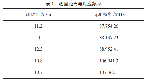 一種優(yōu)化的無線音頻收發(fā)擴音系統(tǒng)設(shè)計