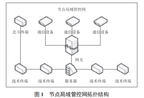 一種基于北斗短報文的戰(zhàn)術(shù)通信網(wǎng)絡(luò)參數(shù)無線分發(fā)方案