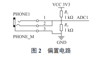 基于 AD9959 的 FM 及以下波段軟件無(wú)線電發(fā)射系統(tǒng)