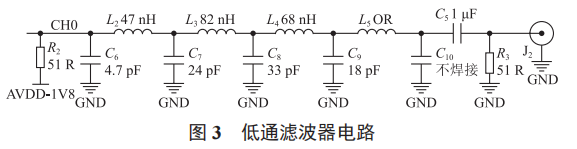 基于 AD9959 的 FM 及以下波段軟件無(wú)線電發(fā)射系統(tǒng)