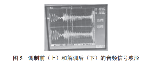 基于 AD9959 的 FM 及以下波段軟件無(wú)線電發(fā)射系統(tǒng)