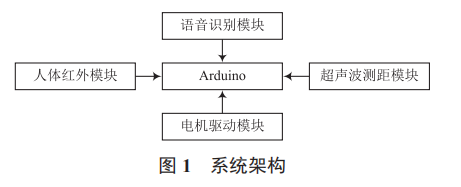 一種新型智能垃圾桶的設(shè)計