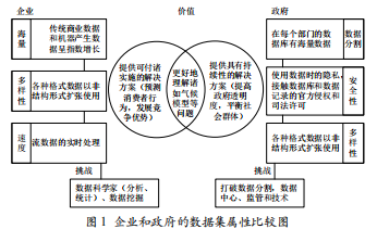 大數(shù)據(jù)在政府部門的應用