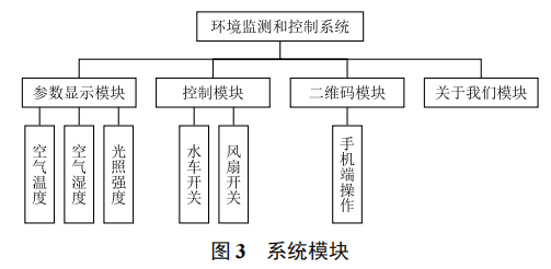 基于物聯(lián)網(wǎng)網(wǎng)關(guān)的大棚蔬菜環(huán)境監(jiān)測(cè)及控制系統(tǒng)