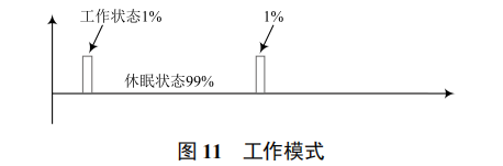 基于能量收集的海洋浮標無線傳感節(jié)點設(shè)計