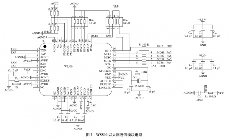 基于硬件 TCP/IP 協(xié)議的物聯(lián)網(wǎng)網(wǎng)關(guān)設(shè)計(jì)