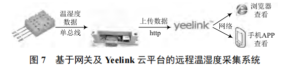 基于硬件 TCP/IP 協(xié)議的物聯(lián)網(wǎng)網(wǎng)關(guān)設(shè)計(jì)