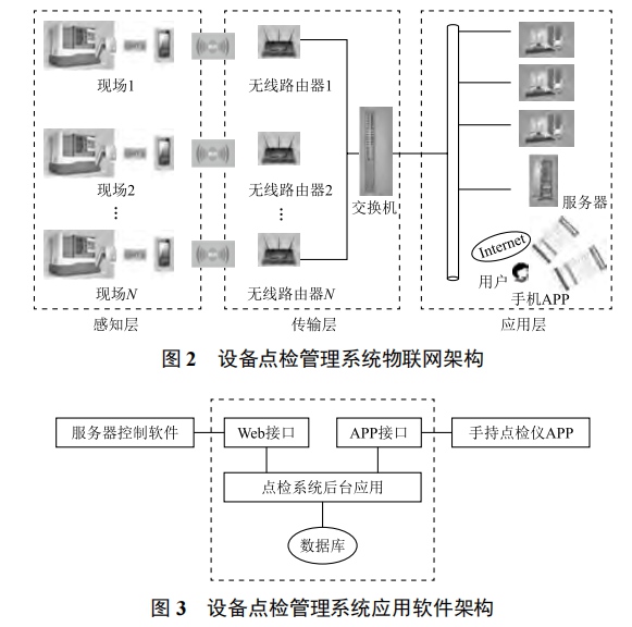 基于物聯(lián)網(wǎng)的稀有金屬加工設(shè)備點(diǎn)檢管理系統(tǒng)