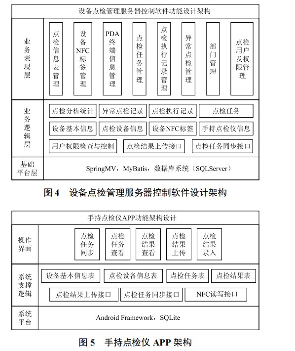 基于物聯(lián)網(wǎng)的稀有金屬加工設(shè)備點(diǎn)檢管理系統(tǒng)