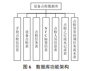 基于物聯(lián)網(wǎng)的稀有金屬加工設(shè)備點(diǎn)檢管理系統(tǒng)