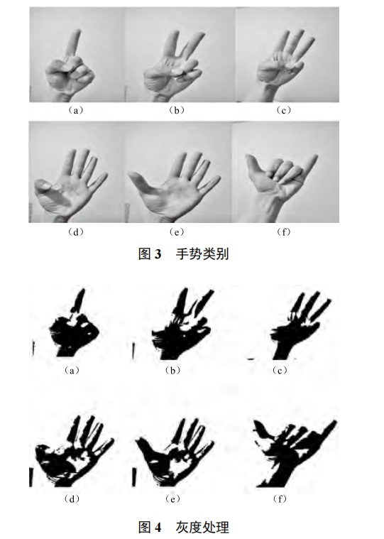 基于 Leap Motion 和卷積神經網(wǎng)絡的手勢識別