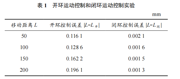 基于伺服電機(jī)閉環(huán)控制的直線運(yùn)動平臺開發(fā)