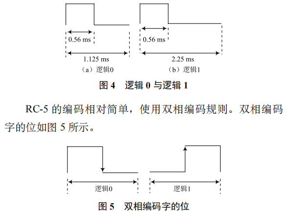 萬(wàn)能空調(diào)遙控器的學(xué)習(xí)模式算法