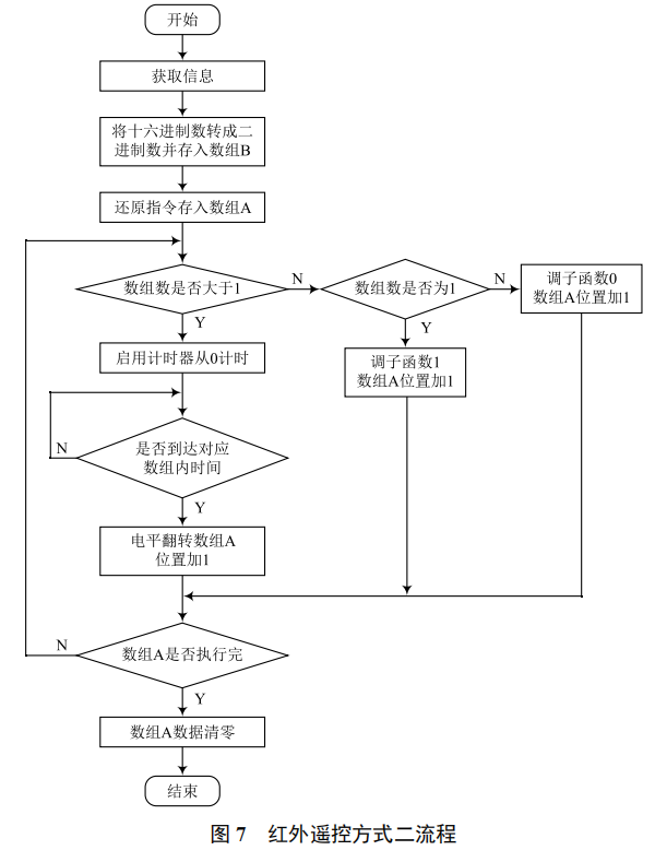 萬(wàn)能空調(diào)遙控器的學(xué)習(xí)模式算法