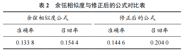 基于懲罰因子的協(xié)同過濾算法的改進與研究