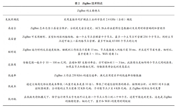 基于 ZigBee 校園智能灌溉系統(tǒng)的設(shè)計