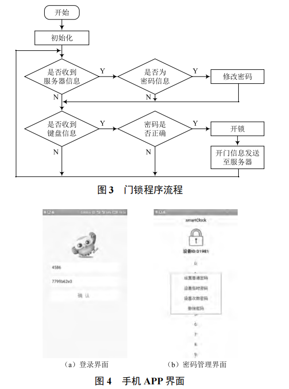 基于手機(jī) APP 管理的智能門鎖系統(tǒng)設(shè)計