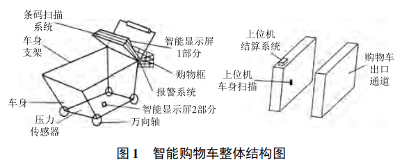 新型便攜式智能購物車設(shè)計