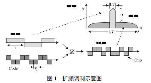 基于 LoRa 技術(shù)的葡萄園監(jiān)管模型