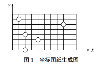 基于物聯(lián)網(wǎng)技術(shù)的果樹農(nóng)藥噴灑系統(tǒng)