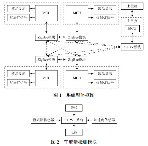 基于 ZigBee 的智能交通系統(tǒng)