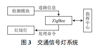 基于 ZigBee 的智能交通系統(tǒng)