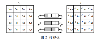 AES算法的安全性研究