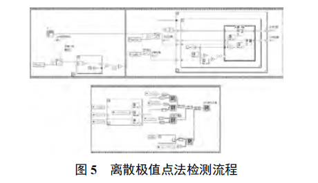 基于 LabVIEW 的無線生理參數(shù)監(jiān)測系統(tǒng)